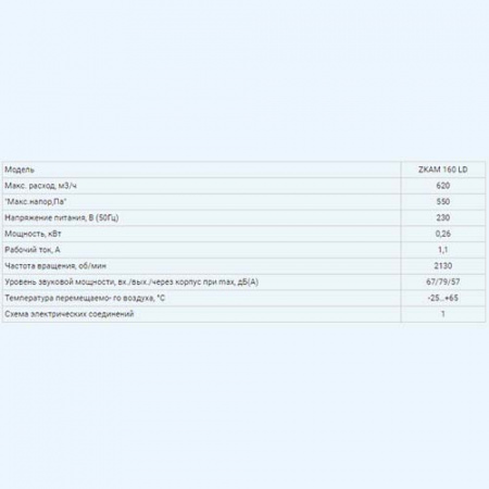 ZKAM 160 ZILON Вентилятор в шумоизолированном корпусе