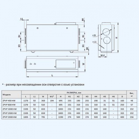 ZPVP 800 HW ZILON Приточно-вытяжная установка с рекуператором
