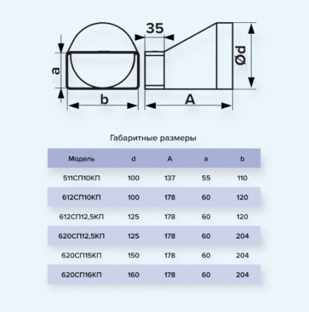 612СП12,5КП ERA Переходник СПКП D125 эксцентриковый 60х120 пластик