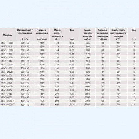 VENT 100NK Soler&Palau Вентилятор канальный