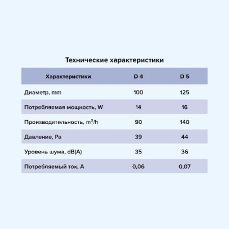 D 4 AURAMAX Вентилятор накладной D D100