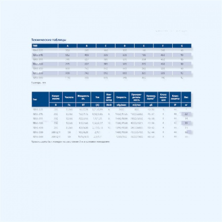TDVS 450 Sysimple Вентилятор крышный с вертикальным выбросом
