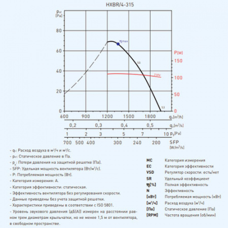HXBR/4-315-B Soler&Palau Вентилятор осевой