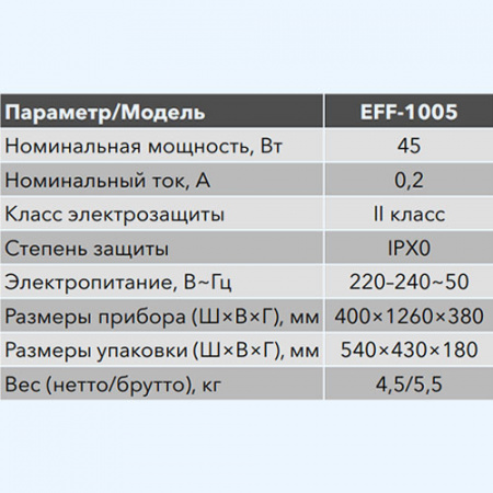 EFF-1005 Electrolux Вентилятор напольный