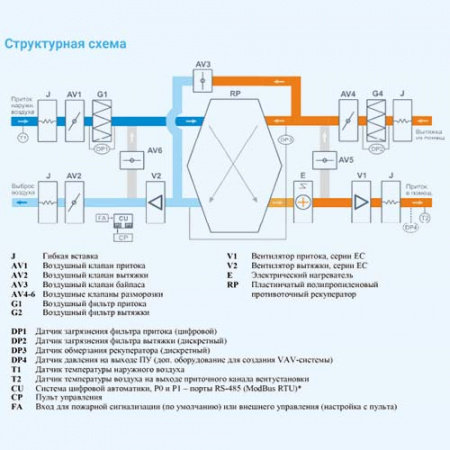 2000 Lux RP SB 9-380 Breezart Приточно-вытяжная установка с пластинчатым рекуператором 2000 Lux RP SB 9-380 Breezart Приточно-вытяжная установка с пластинчатым рекуператором