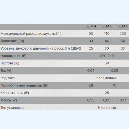 SLIM 6C DICITI Вентилятор накладной D150 обр.клапан