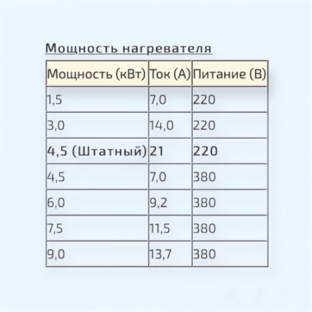 I-vent-500 7,5E Turkov Приточная установка с высокой фильтрацией воздуха с электрическим нагревателем и автоматикой