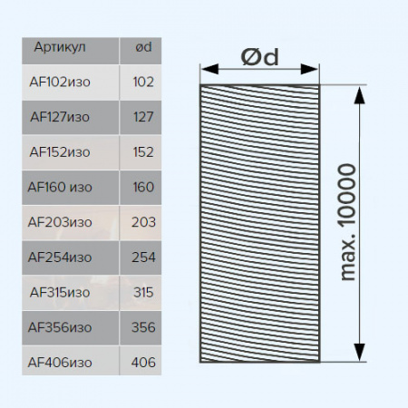 AF102изо ERA PRO Воздуховод D102 70мкм армированный теплоизоляция L10м мет.пленка