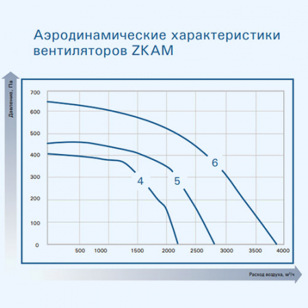 ZKAM 400 ZILON Вентилятор в шумоизолированном корпусе