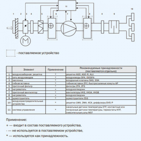 ZWS 500*300-2 ZILON Водяной нагреватель для прямоугольного канала
