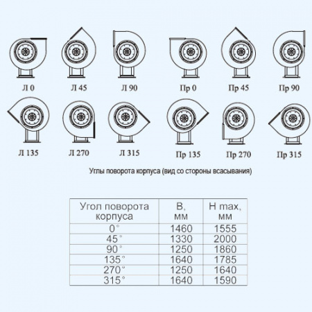 ВЦ 14-46-8 (22,0/750) Тепломаш Вентилятор радиальный