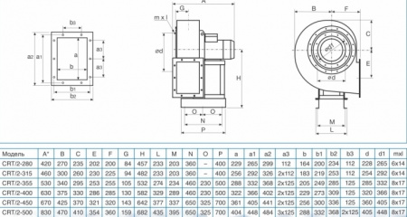 CRT/2-281 0,55KW Soler&Palau Вентилятор центробежный