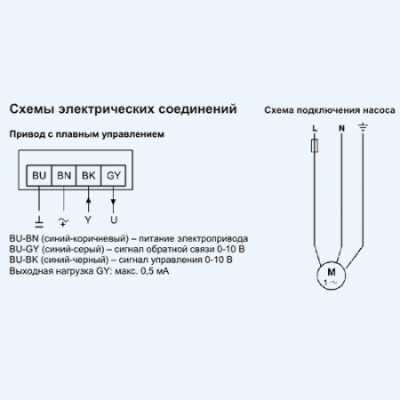 ZMP 40-4,0 ZILON смесительный узел