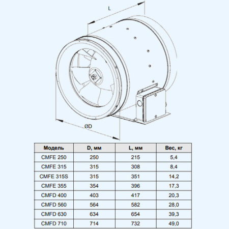CMFD 630 Shuft энергосберегающий канальный вентилятор CMFD 630 Shuft энергосберегающий канальный вентилятор