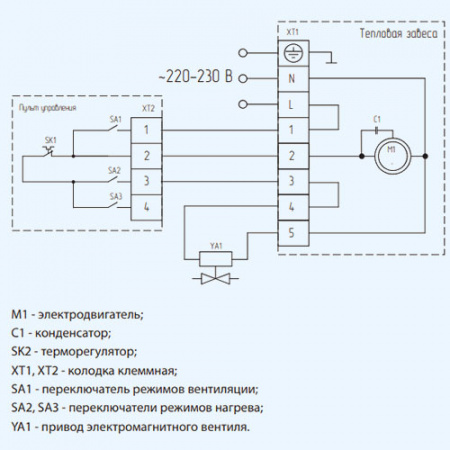 BHC-B10W10-PS Ballu Водяная тепловая завеса