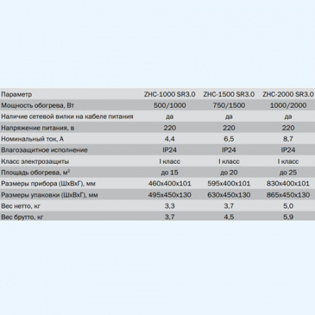 ZHC-1000 SR3.0 Комфорт ZILON Электрический конвектор