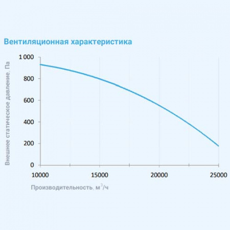 25000 Aqua F BC Breezart Приточная установка с фреоновым охладителем (без стоимости с/у)