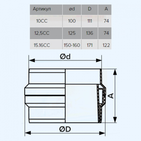 12,5СС ЭРА (ERA) Соединитель круглых пластиковых воздуховодов для сбора конденсата