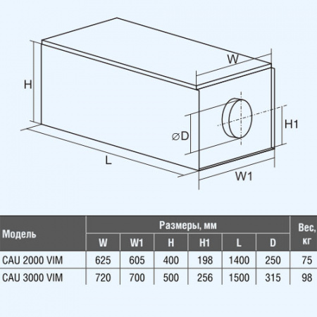 CAU 3000/3-22.5/3 VIM Shuft компактная приточная установка