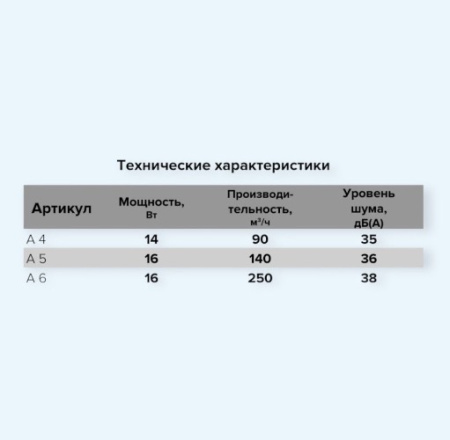 A 5 C AURAMAX Вентилятор накладной D125 обр.клапан A 5 C AURAMAX Вентилятор накладной D125 обр.клапан