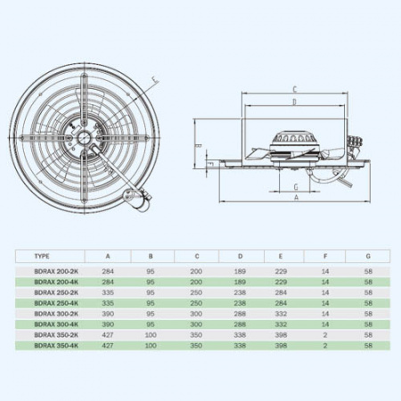 BDRAX 250-2K BAHCIVAN Осевой вентилятор на круглом фланце