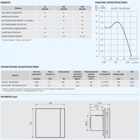 SILENT-100 CZ GOLD DESIGN-4C Soler&Palau Накладной бытовой вентилятор