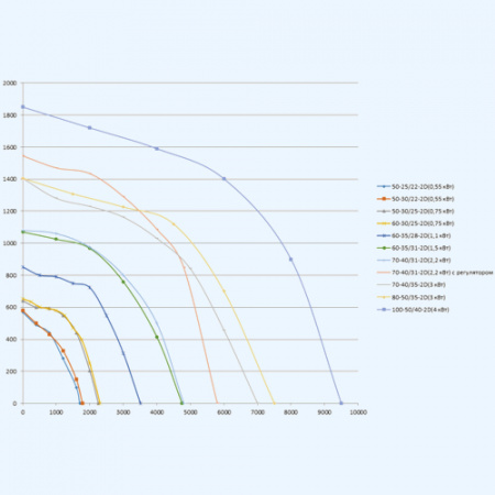 700*400-35-3-2 TORNADO Shuft Вентилятор cо свободным колесом