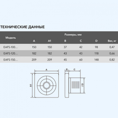 EAFS-150T Slim Electrolux (Электролюкс) Бытовой накладной вентилятор