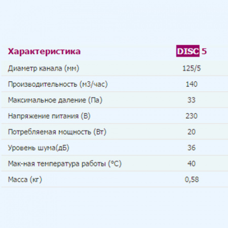 5 DISC ЭРА (ERA) Вентилятор накладной D125 5 DISC ЭРА (ERA) Вентилятор накладной D125