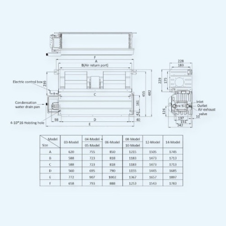 GDU-W-04DR 2T General Climate Фанкойл канальный (4.41) 50 Па