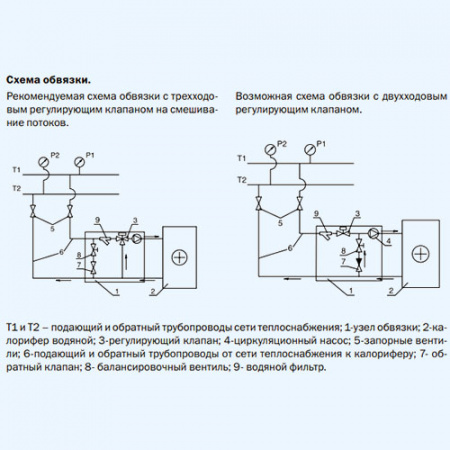 ZWS 700*400-2 ZILON Водяной нагреватель для прямоугольного канала