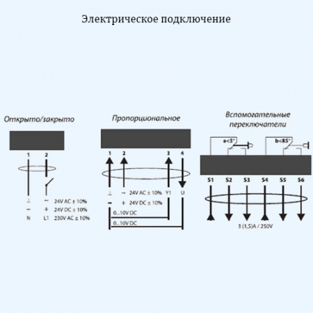 VA05S230 AIRONE Электропривод с возвратной пружиной