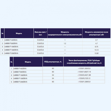 UniMAX-P 450 SW-A Shuft приточно-вытяжная установка UniMAX-P 450 SW-A Shuft приточно-вытяжная установка