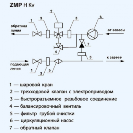 ZMP H Kv 10 25-60 ZILON Смесительный узел