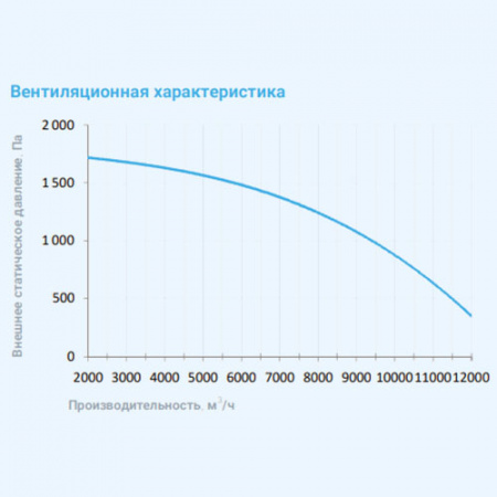 12000 Aqua F EB Breezart Приточная установка с фреоновым охладителем (без стоимости с/у)