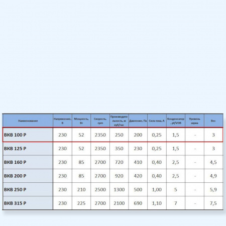 ВКВ 250 Р Ванвент (VANVENT) Круглый пластиковый канальный вентилятор (немецкий двигатель)
