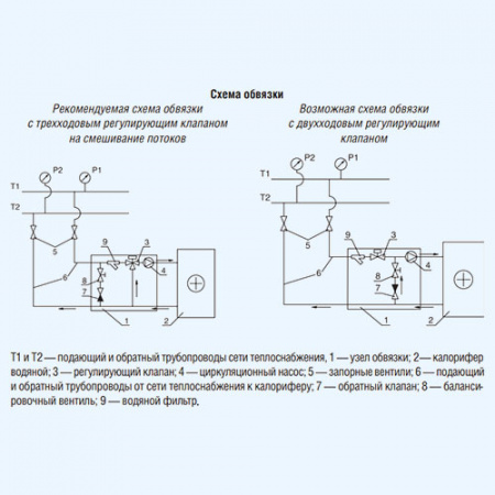 ZWA 200*200-3 ZILON Водяной нагреватель для квадратных и круглых каналов ZWA 200*200-3 ZILON Водяной нагреватель для квадратных и круглых каналов