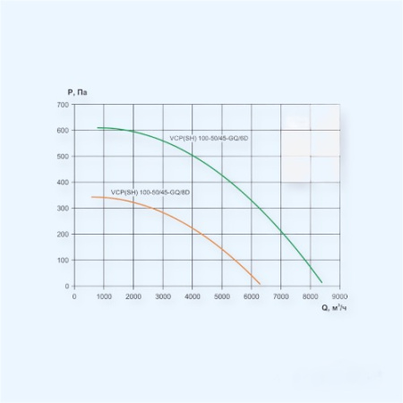 VCP-100-50/45-GQ/6D-3,5/1000/380 Ровен Прямоугольный канальный вентилятор