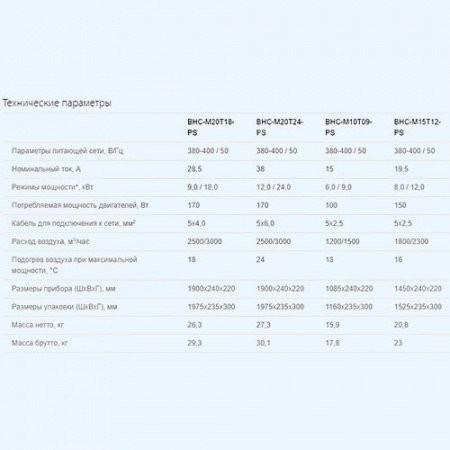 BHC-M20T24-PS (BRC-D1) Ballu Электрическая тепловая завеса