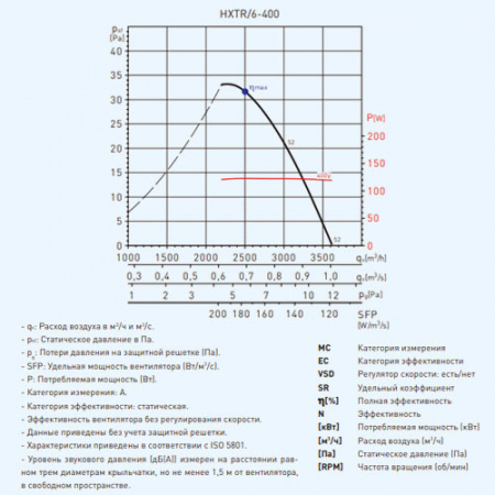 HXTR/6-400-A Soler&Palau Вентилятор осевой