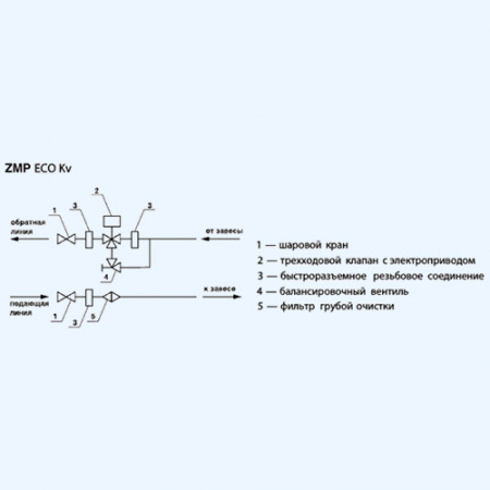 ZMP Eco Kv 4 ZILON Смесительный узел