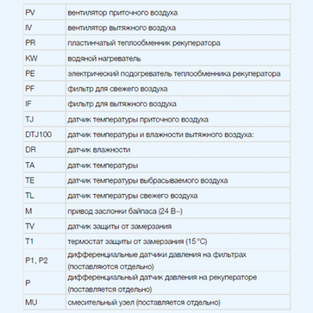 UniMAX-P 450 SW-A Shuft приточно-вытяжная установка UniMAX-P 450 SW-A Shuft приточно-вытяжная установка