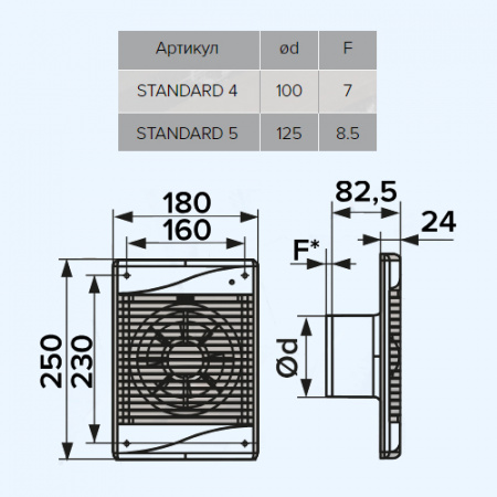 STANDARD 4S C ЭРА (ERA) Вентилятор накладной D100 обр.клапан сетка