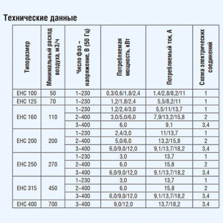 EHC 125-2,4/1 Shuft круглый канальный нагреватель EHC 125-2,4/1 Shuft круглый канальный нагреватель