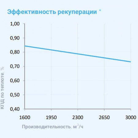 3700 Aqua RP PB EB Breezart Приточно-вытяжная установка с пластинчатым рекуператором