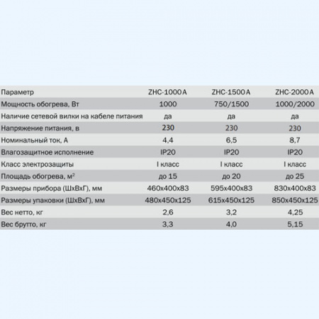 ZHC-2000 A 2.0 Атлет ZILON Электрический конвектор