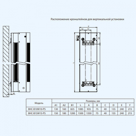 BHC-B15W15-PS Ballu Водяная тепловая завеса