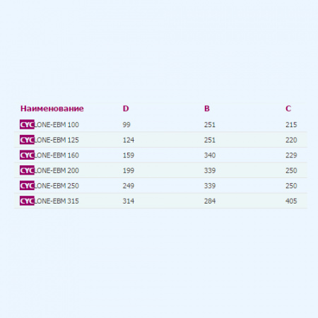 CYCLONE 100 ERA PRO Вентилятор канальный D100 центробежный пластиковый корпус