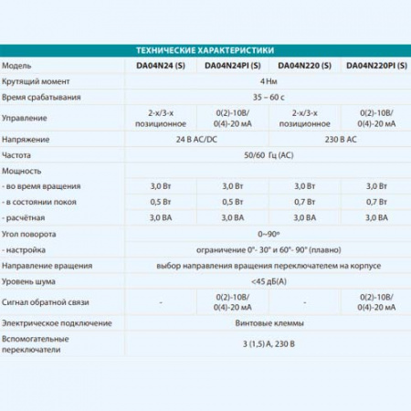 DA04N220PI Lufberg Электропривод без пружинного возврата
