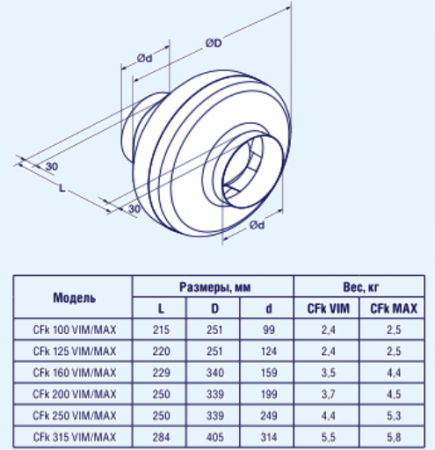 CFk 200 vim Shuft вытяжной круглый канальный вентилятор